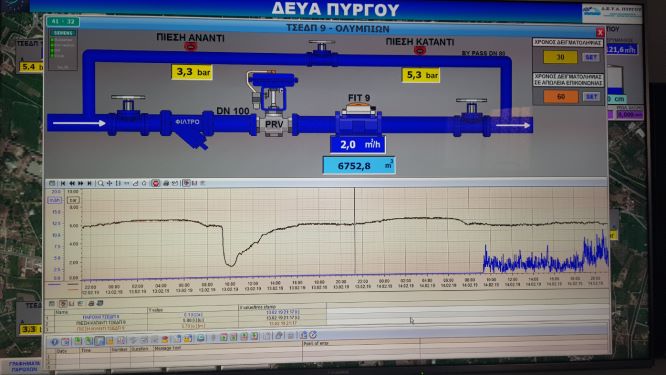 Διαχείριση Πιέσεων – Διαρροών – Τηλεδιοίκηση του δικτύου ύδρευσης 1